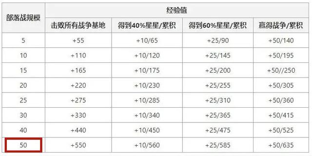 DNF发布网守护者ol私服(DNF发布网守护者ol重开) DNF发布网守护者ol私服(DNF发布网守护者ol重开)
