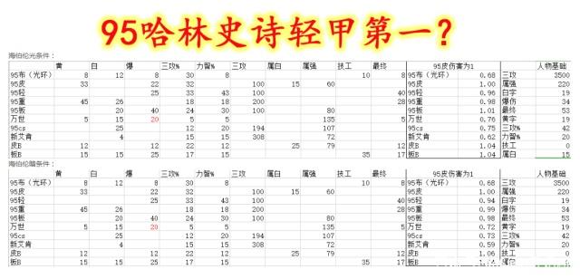 DNF发布网增幅代码(dnf增幅数据表) DNF发布网增幅代码(dnf增幅数据表)