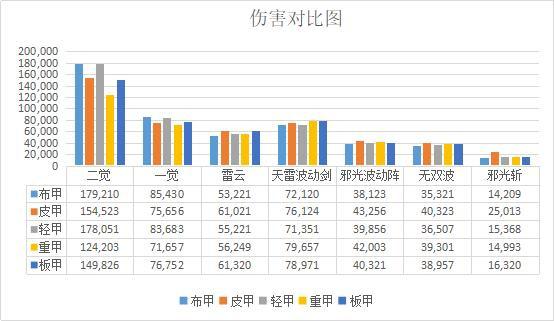 DNF发布网破解数据库端口(dnf单机数据库密码) DNF发布网破解数据库端口(dnf单机数据库密码)