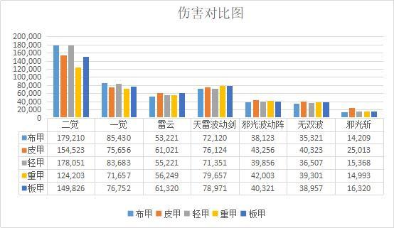 DNF发布网破解数据库端口（dnf单机数据库密码）