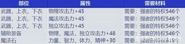 <strong>DNF发布网100版本私服官网</strong>